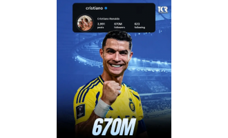 Rozdíl mezi humbukem a realitou: Paradox vlivu Cristiana Ronalda